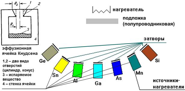 Схема установки млэ