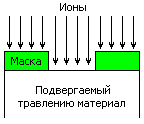 Описание: ris2