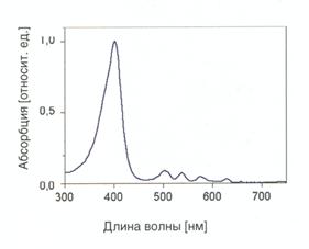 Описание: Spec1_PpIX_Absorption_1