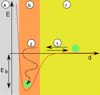 Описание: Adsorption-energy-distance.svg