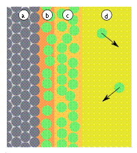 Описание: Adsorption-kondensation.svg