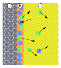 Описание: Adsorption-selective.svg